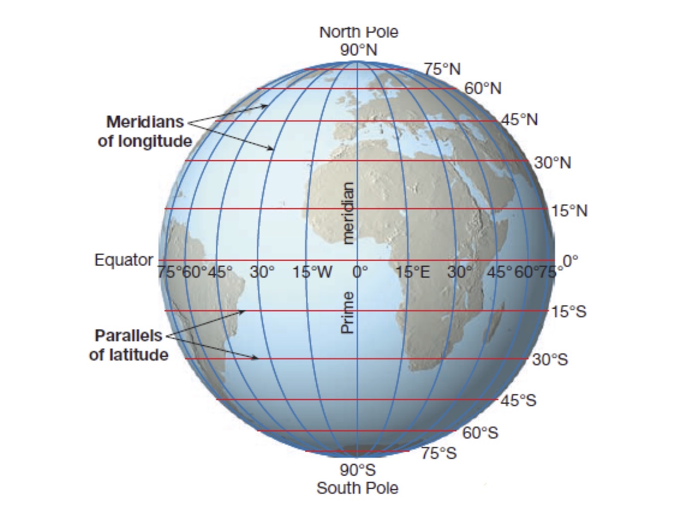 Longitude and latitude hemispheres